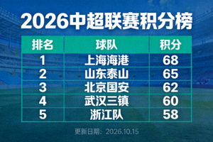 亚洲足球地图显示中日韩澳等主要联赛竞争态势示意图